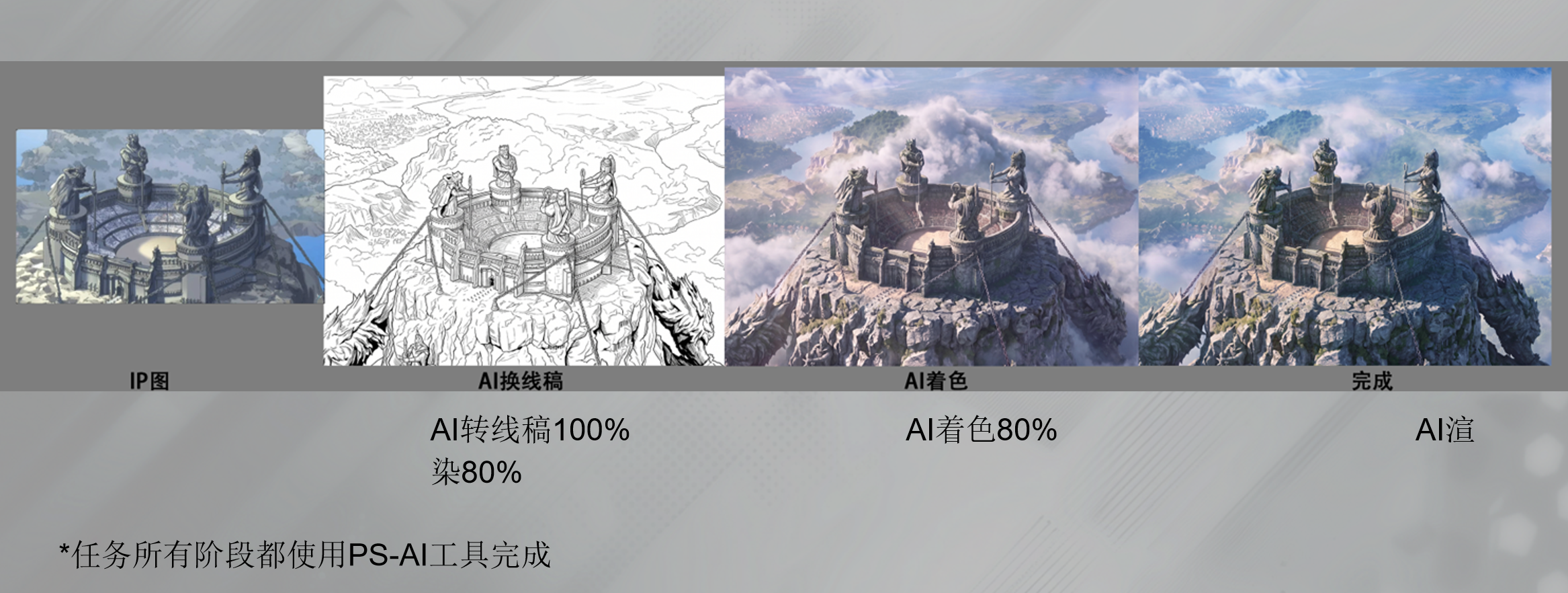 PS-AI 辅助场景制作：从 IP 图、线稿、着色到完成